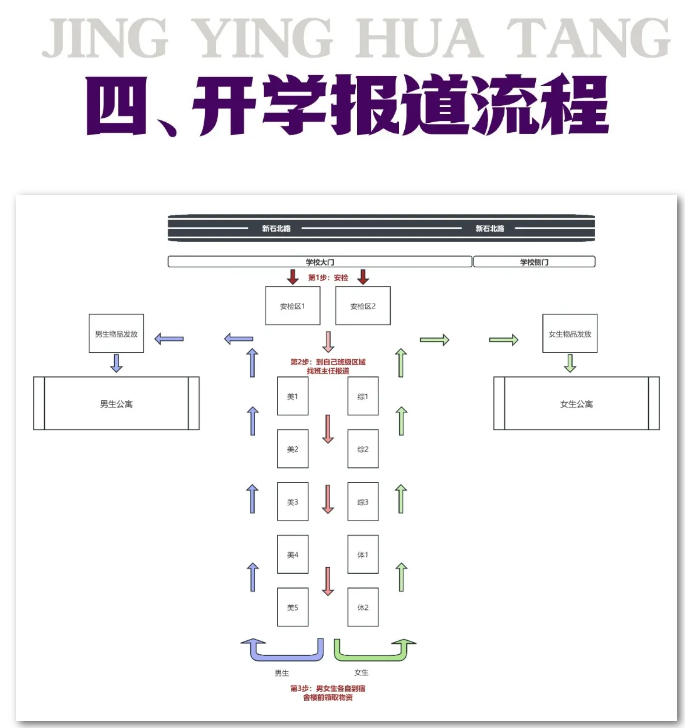 精英華唐藝術(shù)高中2025級學(xué)生開學(xué)須知